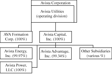 (FLOW CHART)